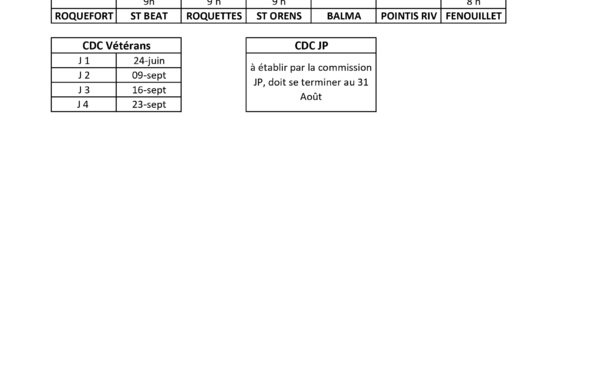 Prévisions Qualifs et Championnats
