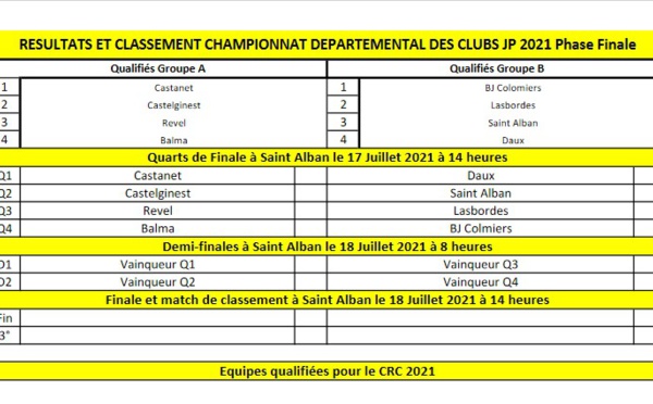 Championnats Départemental des Clubs Jeu Provençal 2021