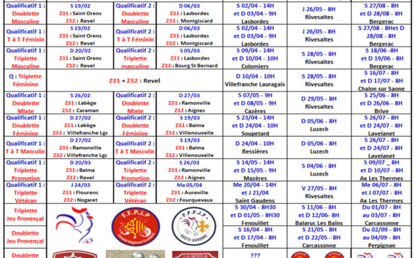 Dates des qualificatifs et championnats