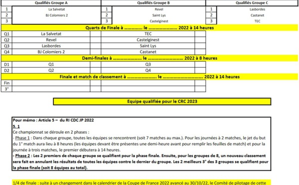 Championnat Départemental des Clubs Jeu Provençal 2022