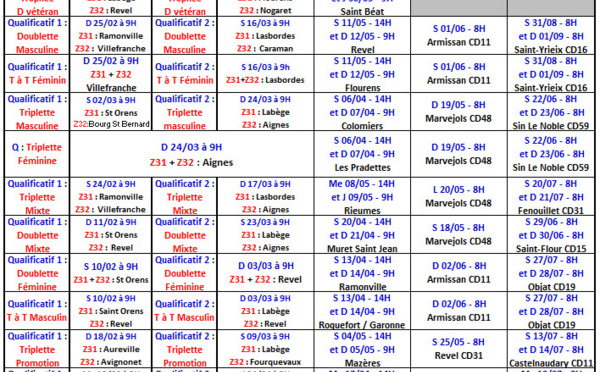 Tableau récapitulatif des dates qualifs et championnats 2024