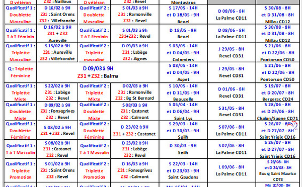 Tableau des qualifs et des championnats 2025