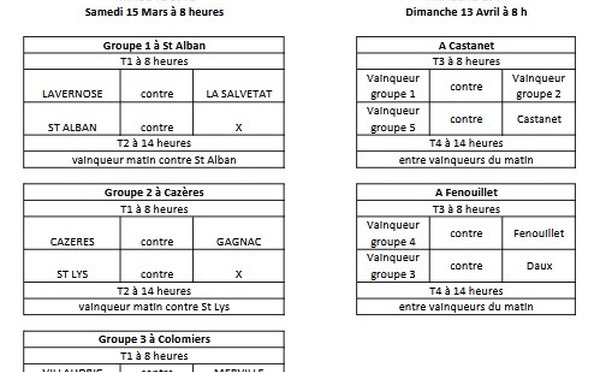 Coupe de France Jeu Provençal 2025