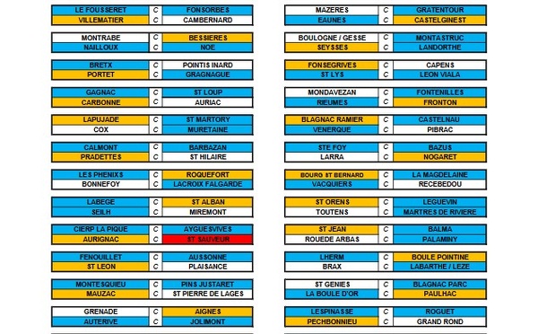 Coupe de France 2025 Résultats des tours 1 et 2
