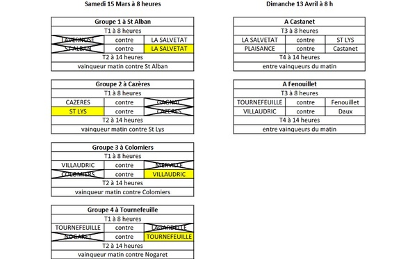 Coupe de France Jeu Provençal 2025