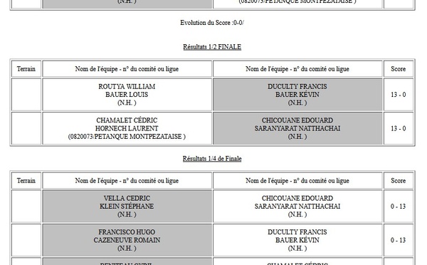 Résultats du Challenge Roland Moralès / Pompes Funèbres Toulousaines