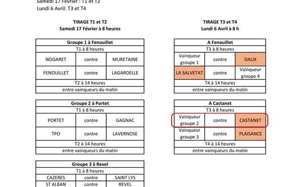Coupe de France JP 2026
