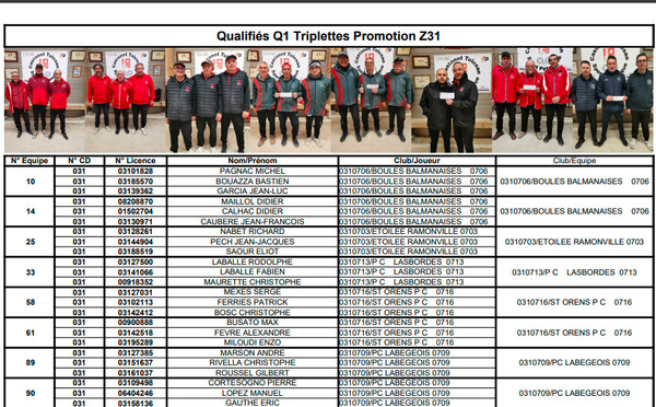 Qualificatif Triplette Promotion 2026 Secteur Est Z31