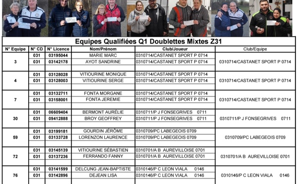 Qualificatif Secteur Doublette Mixte 2026