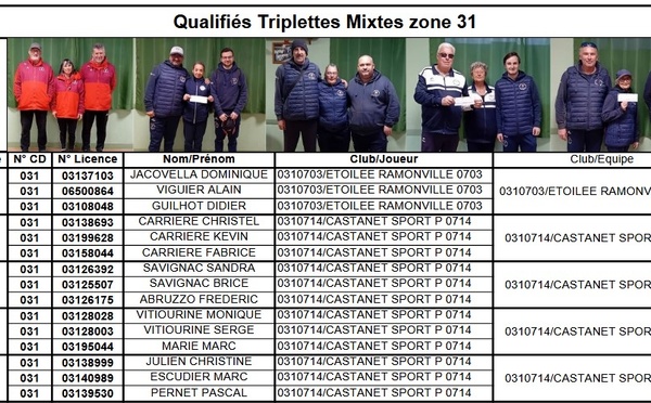 2nd Tour Qualificatif Triplette Mixte 2026