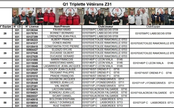 Qualificatifs Secteur Triplette Vétéran