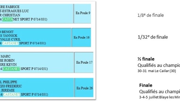 Championnat H.G Triplette Jeu Provençal