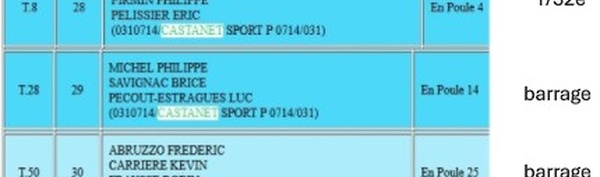 Championnat H.G Triplette