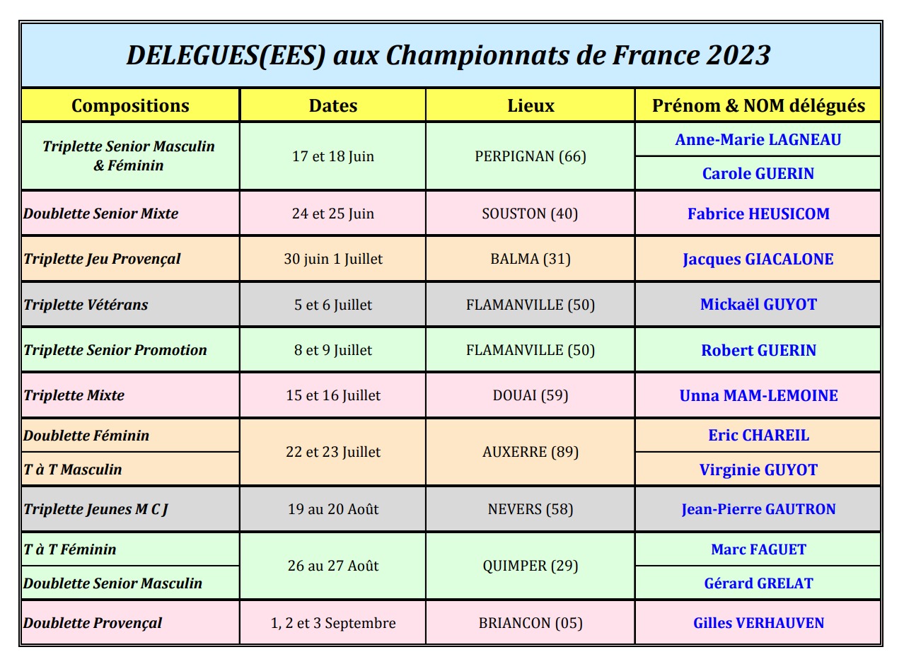 DELEGATIONS AUX CHAMPIONNATS DE FRANCE 2023