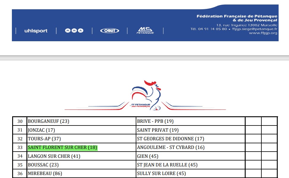 COUPE DE FRANCE