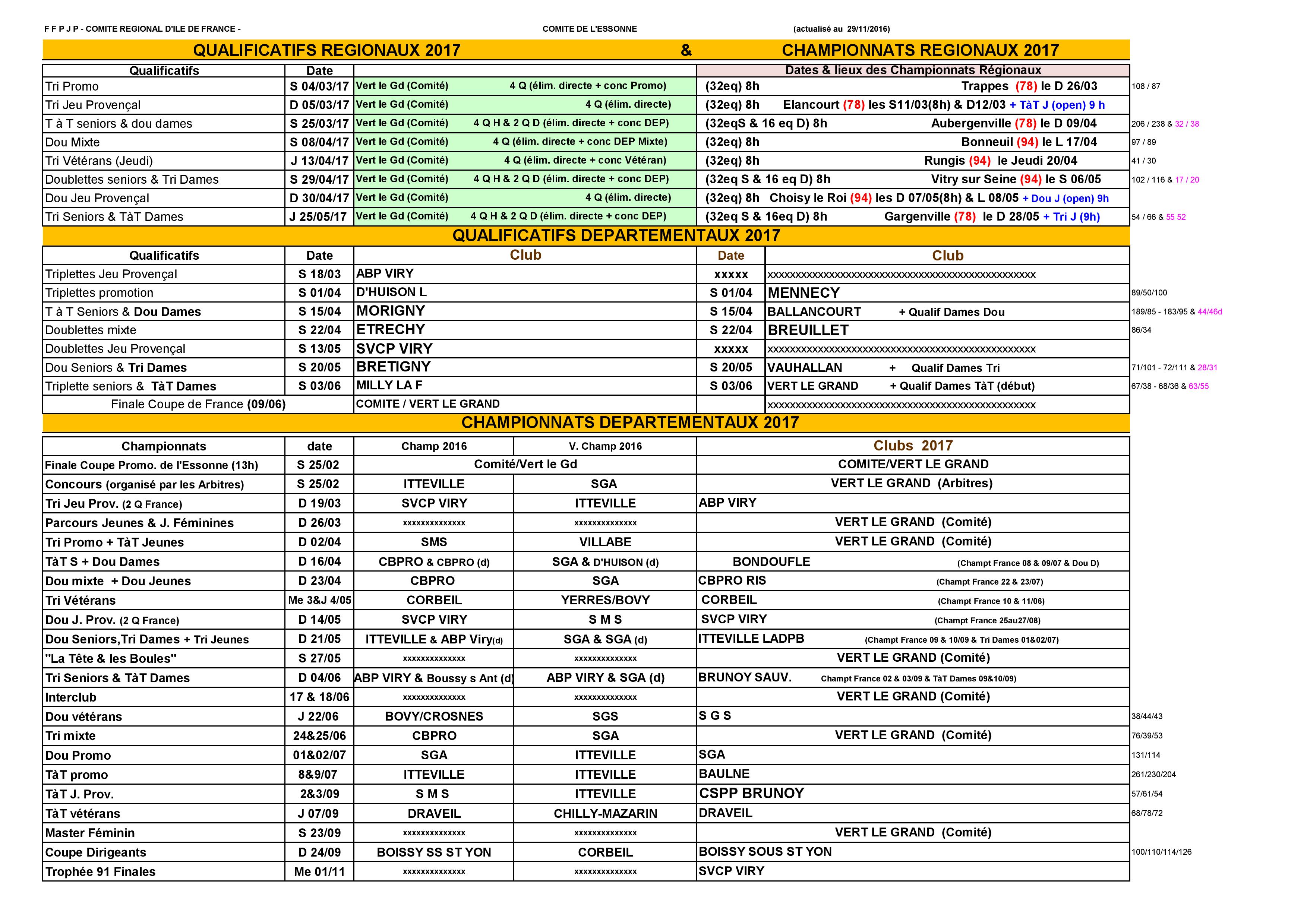 CHAMPIONNATS ET QUALIFICATIFS 2017