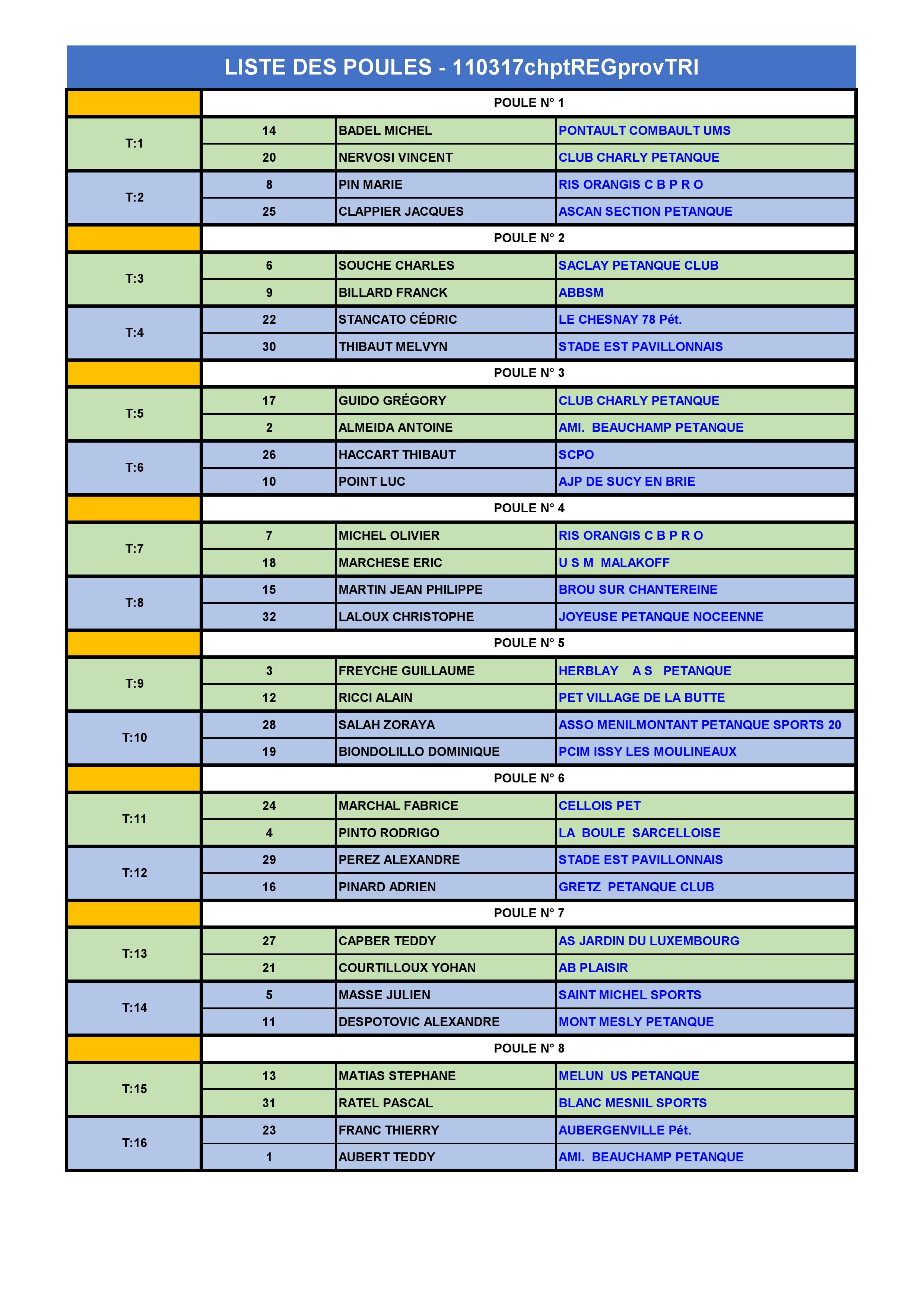 Tirage Championnat Régional Triplette Jeu Provençal