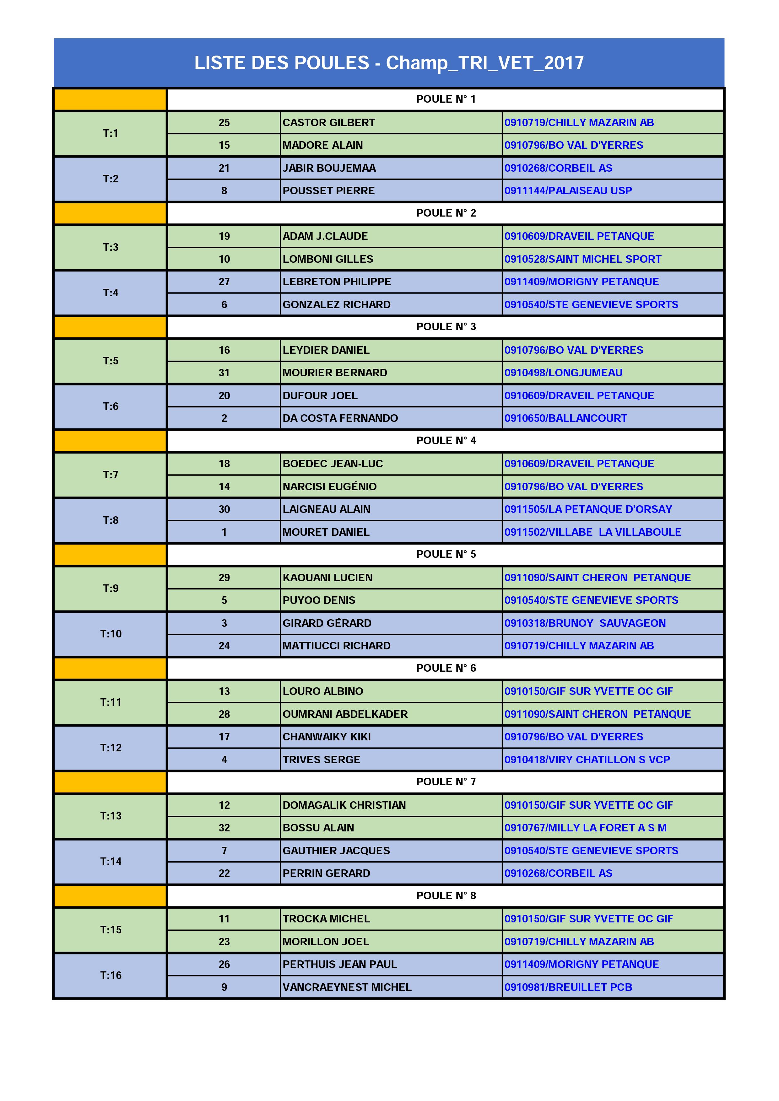 Tirage du championnat vétérans