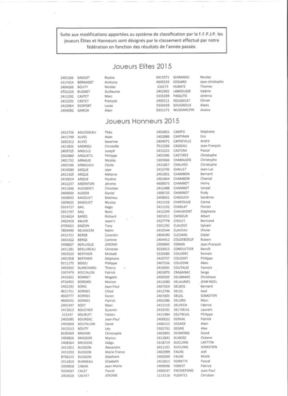 Classement des joueurs pour 2015 /1 Classement des joueurs pour 2015 /1