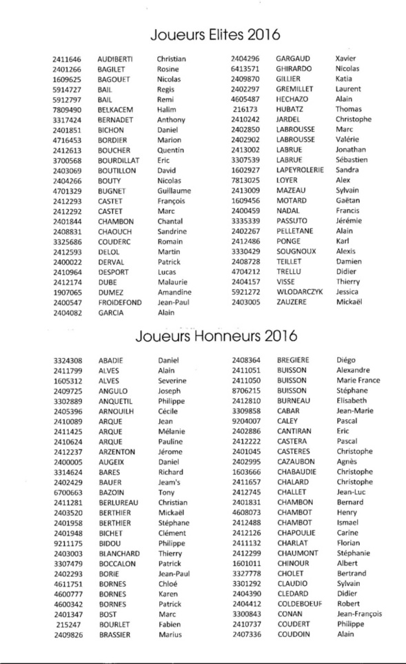 CLASSEMENT DES JOUEURS 2016 / 1