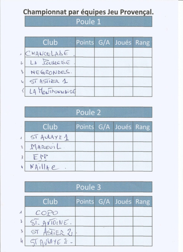  Championnat par équipes JEU PROVENCAL 2016