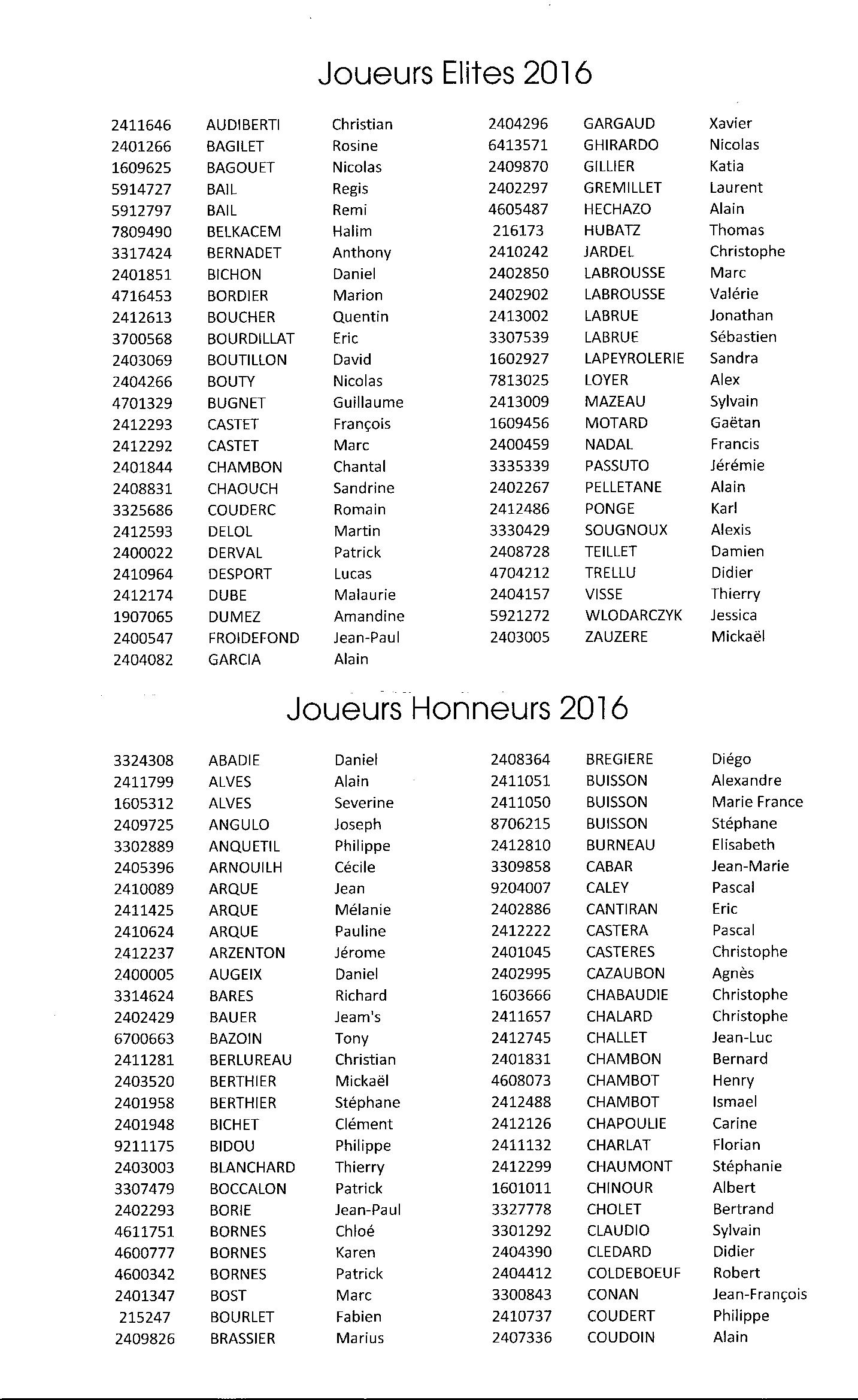 CLASSEMENT DES JOUEURS 2016 / 1