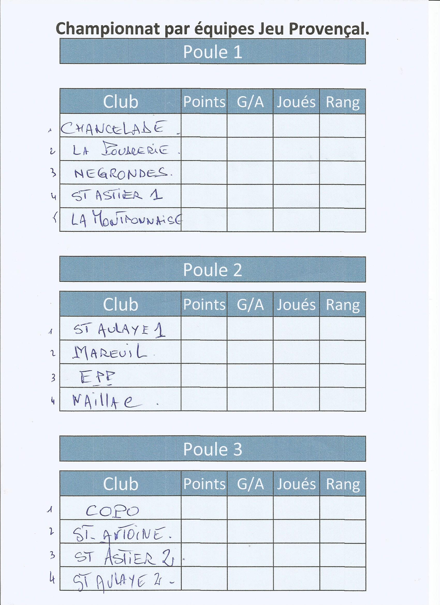  Championnat par équipes JEU PROVENCAL 2016