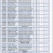resultat national
