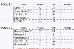 CDC 4eme journee féminin