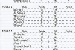 4eme journeé division 3
