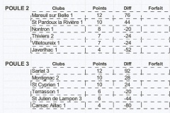 4eme jounée division20002