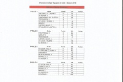 senior 3eme division