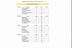 senior 2 eme division