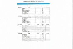 senior 1 ere division