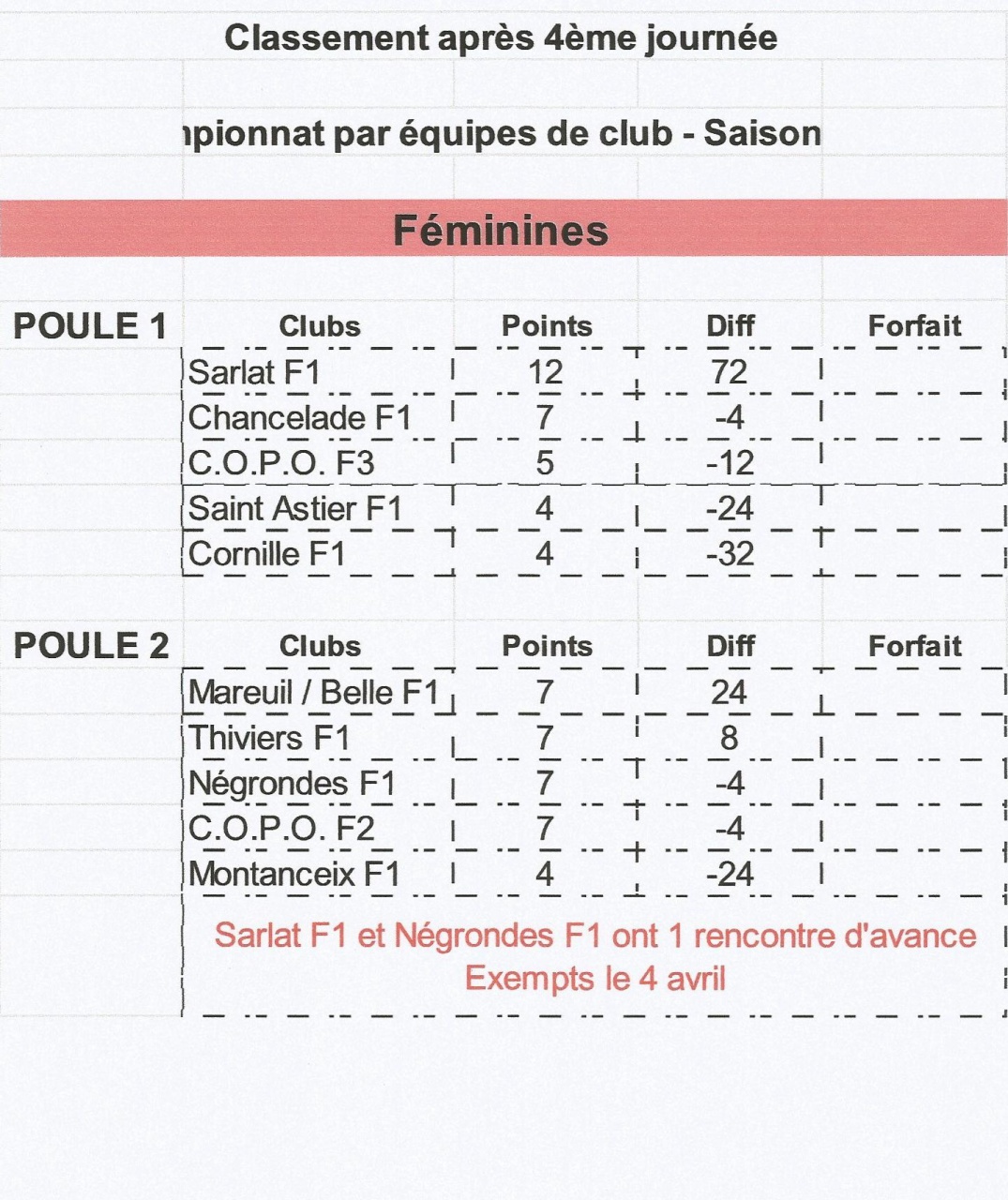 CDC 4eme journee féminin