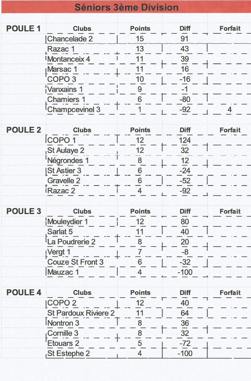 4eme journeé division 3