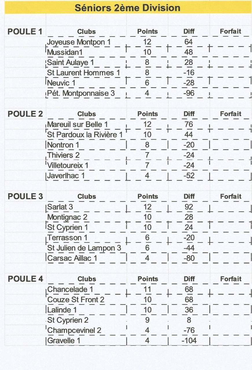 4eme jounée division20002