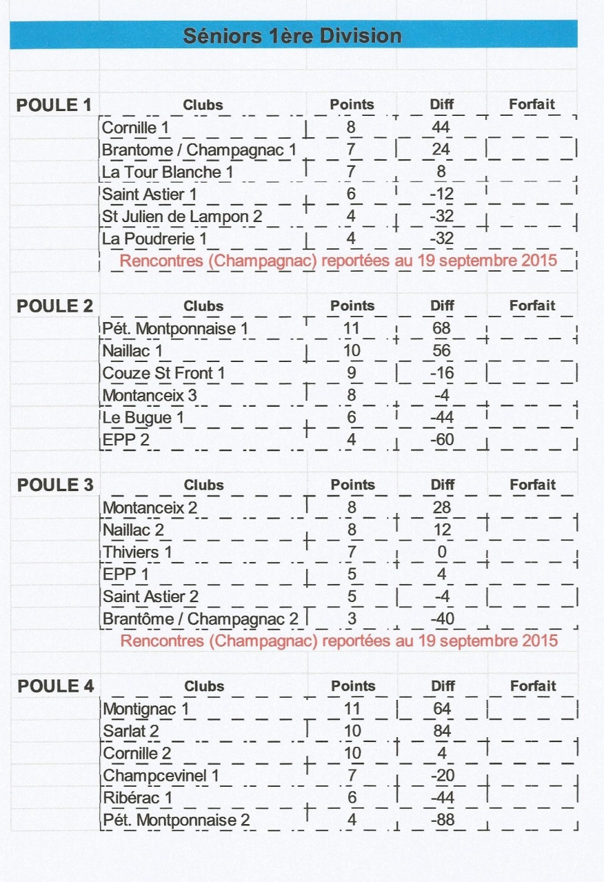 4eme jounée division 10002