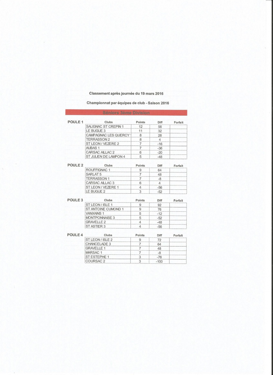 senior 3eme division
