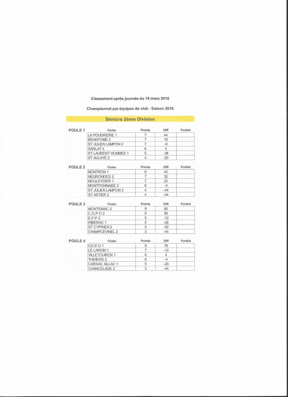 senior 2 eme division