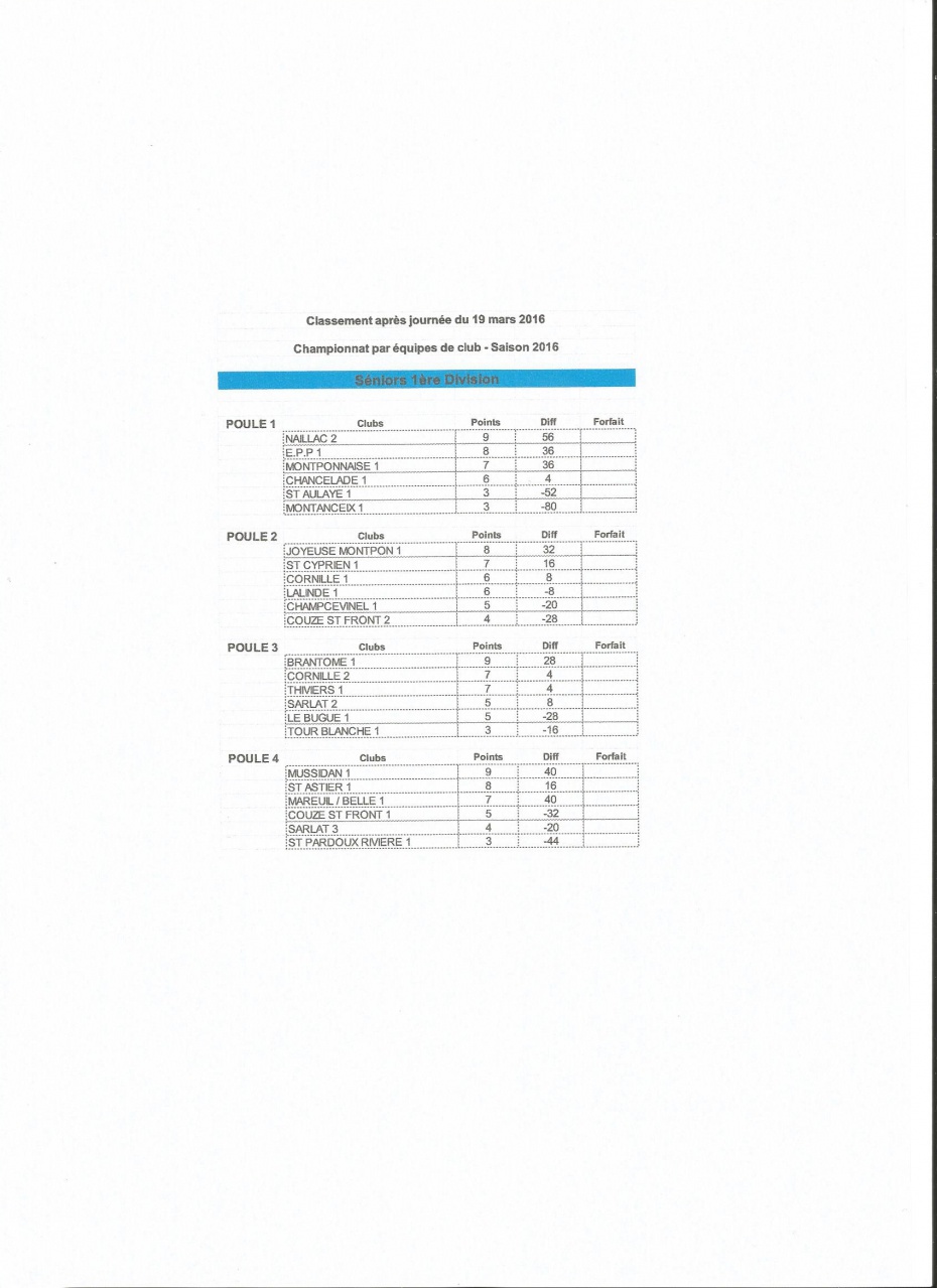 senior 1 ere division