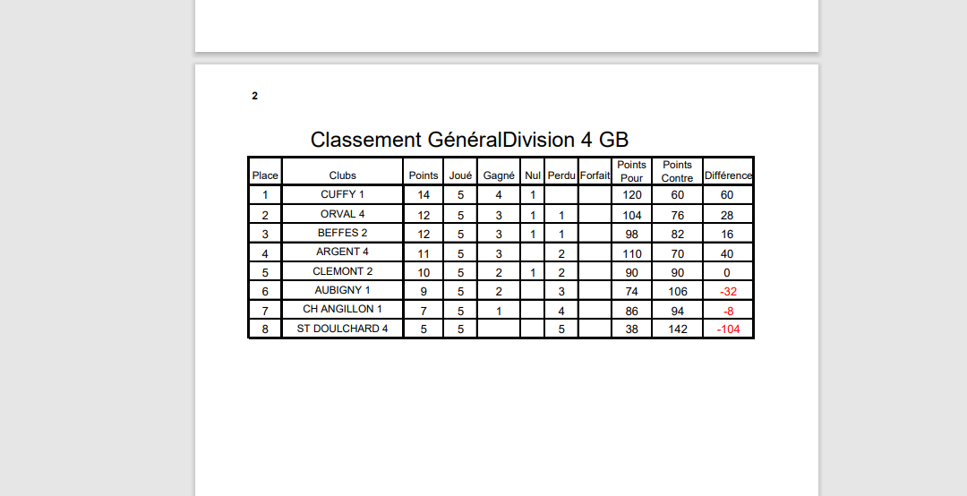 Dimanche 25 Septembre 2022 dernière journée Dimanche 25 Septembre 2022 dernière journée
