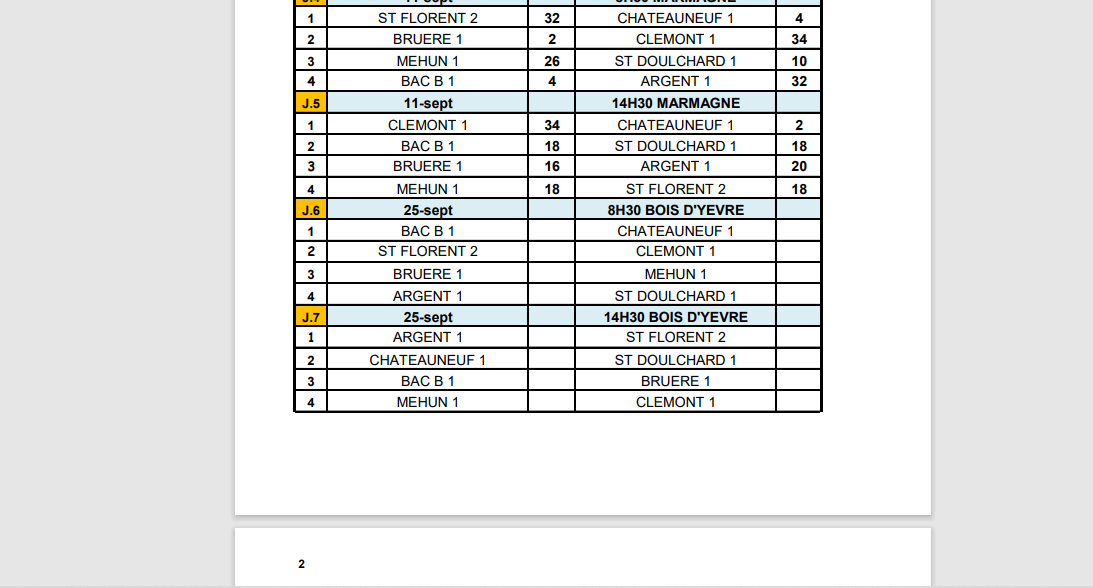 Dimanche 25 Septembre 2022 dernière journée Dimanche 25 Septembre 2022 dernière journée