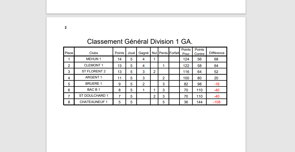 Dimanche 25 Septembre 2022 dernière journée Dimanche 25 Septembre 2022 dernière journée