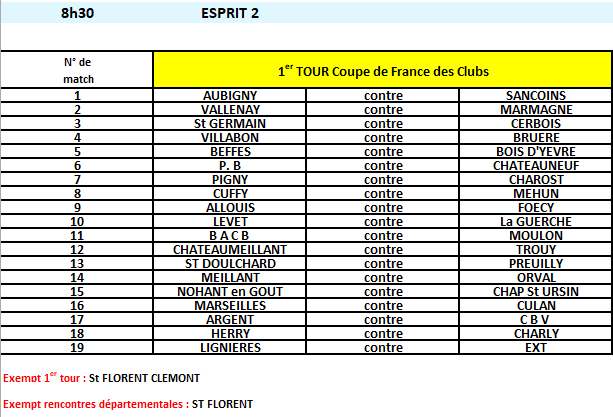 Clémont exempt !