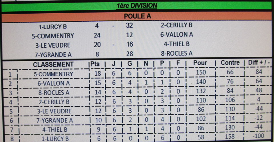 CHAMPIONNAT DES CLUBS ( Classement à l issue de l avant dernière journée )