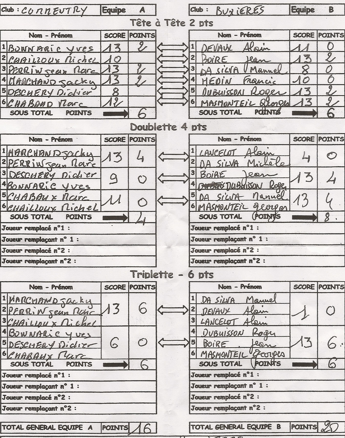 DEFAITE DES VÉTÉRANS CONTRE BUXIÈRES DEFAITE DES VÉTÉRANS CONTRE BUXIÈRES