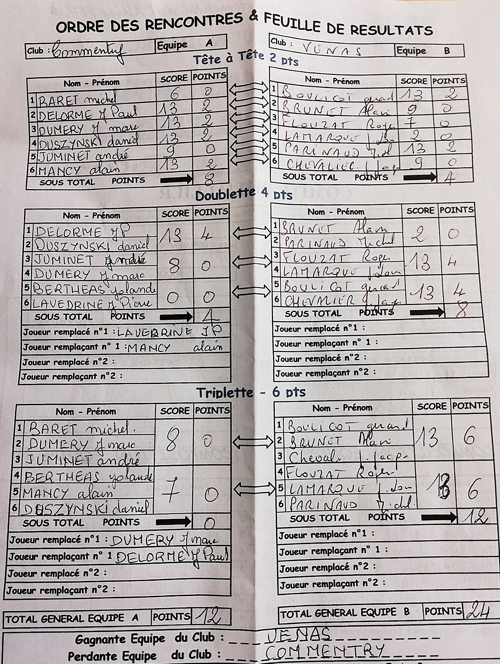 DEFAITE DES VÉTÉRANS (B) DEFAITE DES VÉTÉRANS (B)