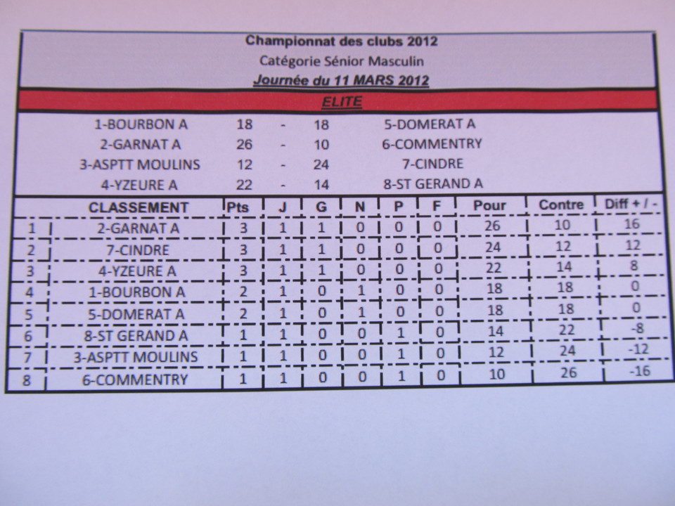 COMMENTRY 10 - GARNAT 26 COMMENTRY 10 - GARNAT 26