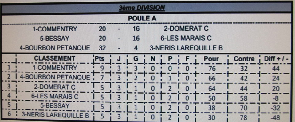 LES MARAIS ( C ) - COMMENTRY EN CH DES CLUBS VETERANS LES MARAIS ( C ) - COMMENTRY EN CH DES CLUBS VETERANS